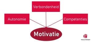 Motivatie